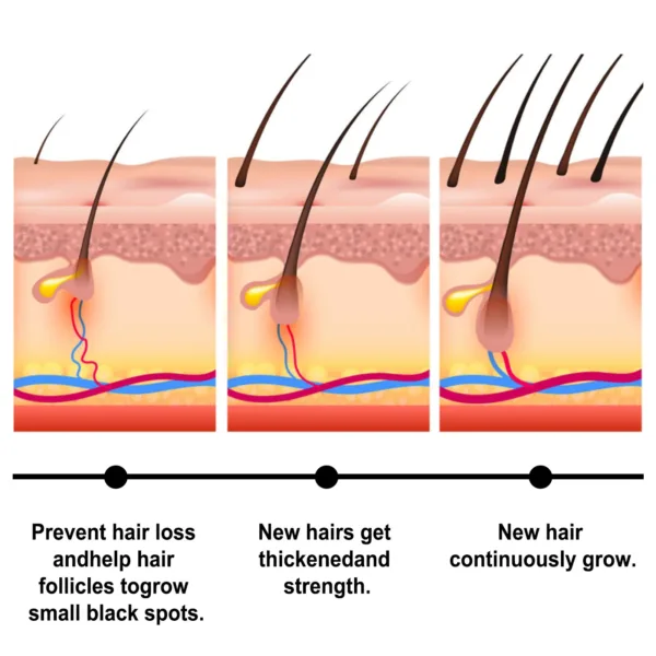 Batana Hair Growth Set - Image 21